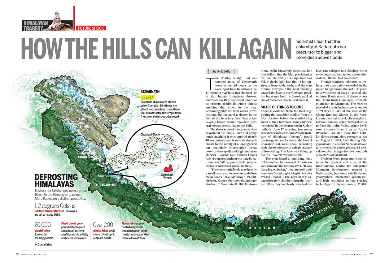 India Today Infographic