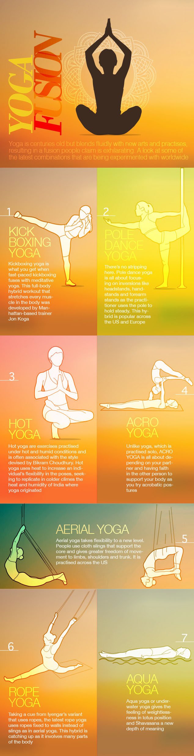 Yoga Asanas